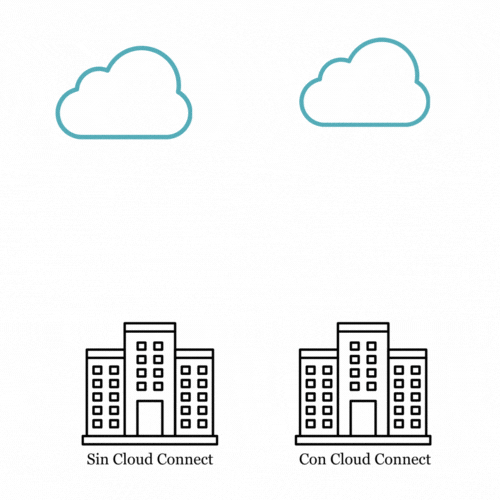 cloud-connect